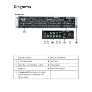 Bosch DIVAR IP all-in-one 7000 Management appliance 2U 8X8TB - DIP-74C8-8HD