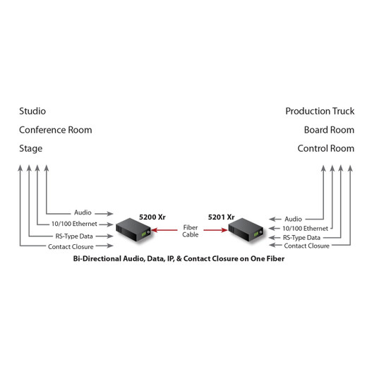 Comnet 2-Channel Bi-directional Digitally Encoded Audio + Bi-directional Contact - FVTXA2C1M