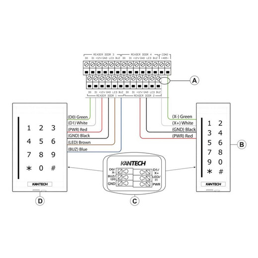 Kantech KT-4-MOD-WIFI Kantech KT-4-MOD-WIFI Access Control WiFi Module
