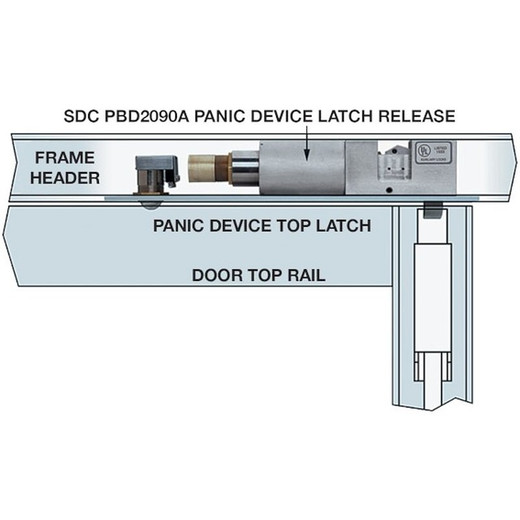 Sdc/Security Door Controls PD2090ARCU PANICLOK Exit Device