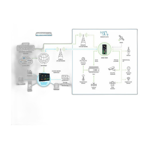 Digi International 76002114 3G/4G/5G Multiband Cellular Module
