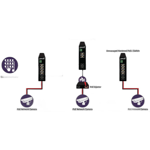 Transition Networks SGETF1013-110-NA 1GbE Fiber Media Converter