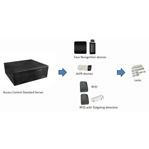 Acti R12C-31 Dual Band LCD Card Reader and Controller