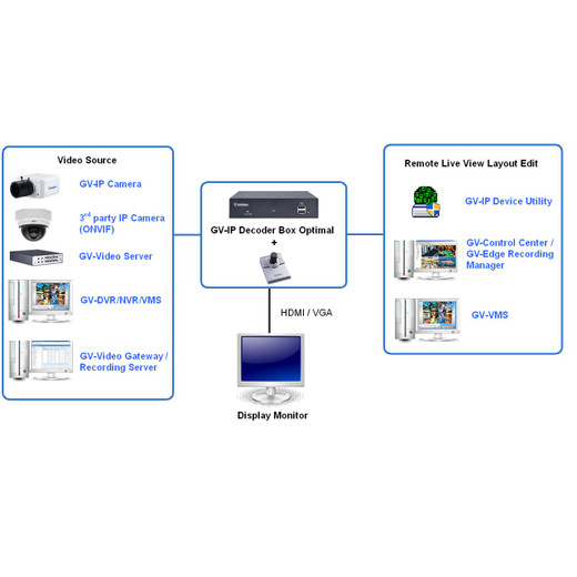 Geovision GV-IPDECO Wall Mount Kit - GV-IPDECO-51