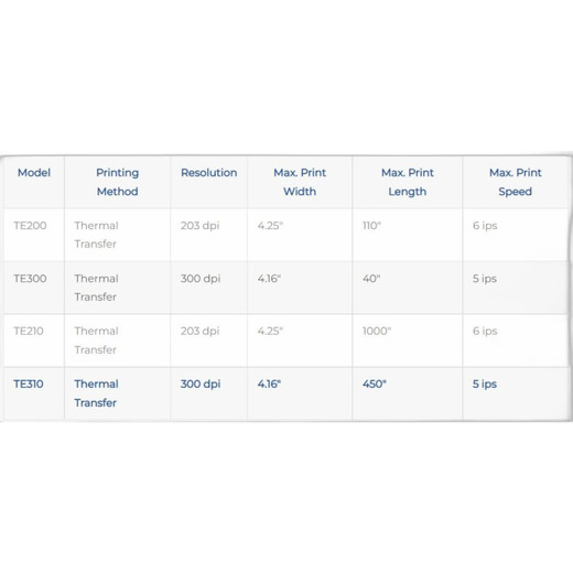 TSC T83R-110-1 Wi-Fi Label Printer