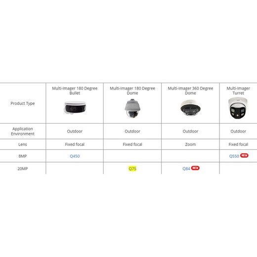 ACTi RD Poe+ Wall Mount Black