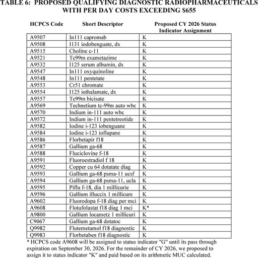 ACTi PD Allocated PER Panel - CTI-SRVCS-RFP1