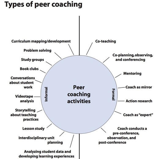ACTi Professional Development Instructional - CTI-SRVCS-PDPP-75