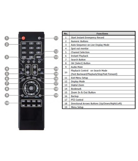 Digital Watchdog DWSP-VM480REMOTE Remote Control