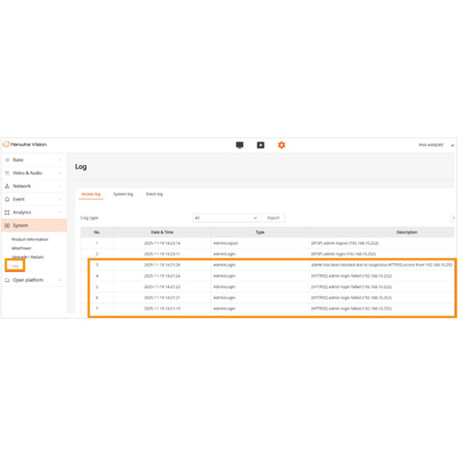 Hanwha OnCAFE 1-Year (32) Entry Channels (Door or Elevator)