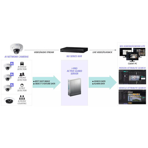 I-Pro SRL1 1X Xeon 6C/12T Cpu 32GB Ram - NVR-Rl-1-20TB-V7