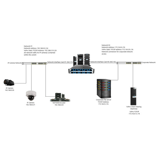 Pelco VX-CONNECT Video Stream Export Module