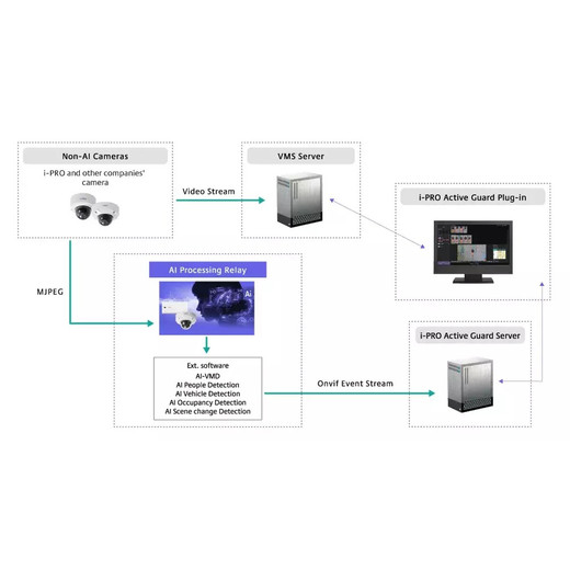 i-PRO Thinksystem Xclarity Controller Advanced TO - XCC-ADV-ENT