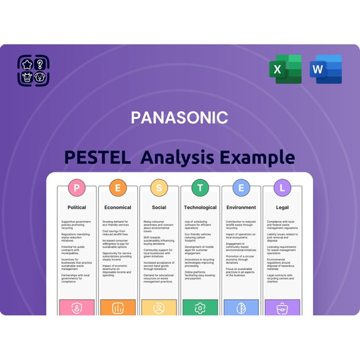 Panasonic CAP Customer Assurance Program