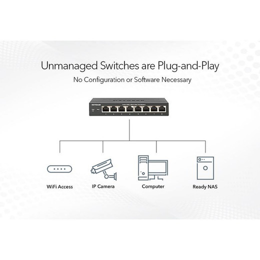 NETGEAR GS108-400NAS 8PT Gigabit Ethernet Switch