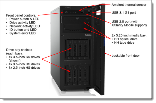 Lenovo ST250 Hardware RAID Cable KIT