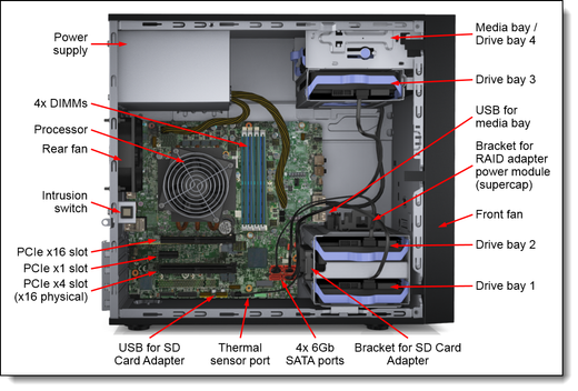 Lenovo Thinksystem ST50 E-2246G 8GB