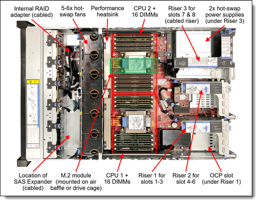 Lenovo Thinksystem SR650 V2 4314 32GB