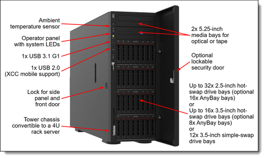 Lenovo ST650 V2 PCIE Slot 8 Enablement KIT