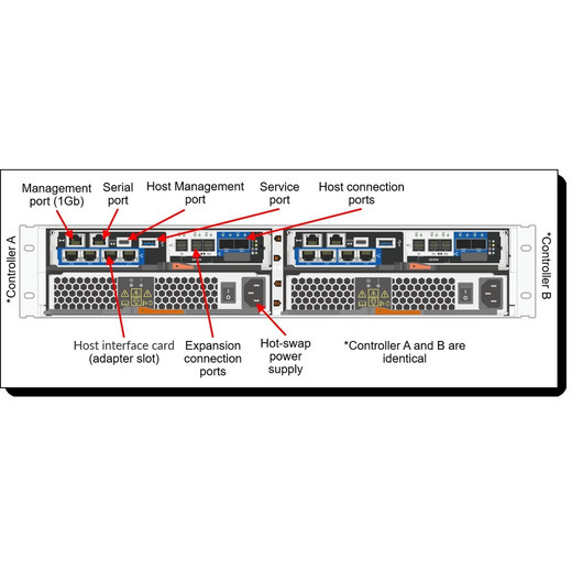 Lenovo 2U12 Chassis - 7Y741009NA
