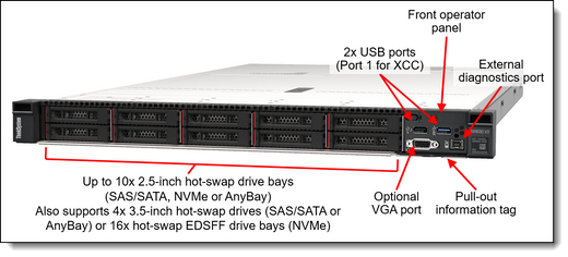 Lenovo 7Z71A06VNA Server