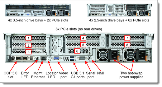 Lenovo Thinksystem SR655 7203P 32GB