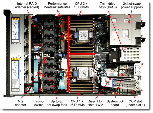Lenovo 7D73A05QNA 1U Rack Server
