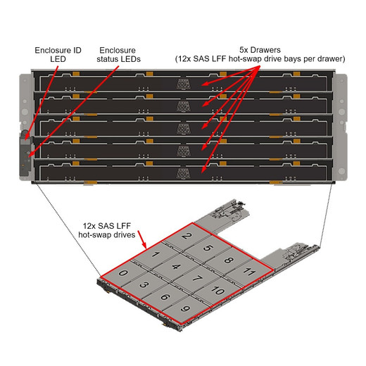 Lenovo 2U24 Chas - 7Y71A00QWW