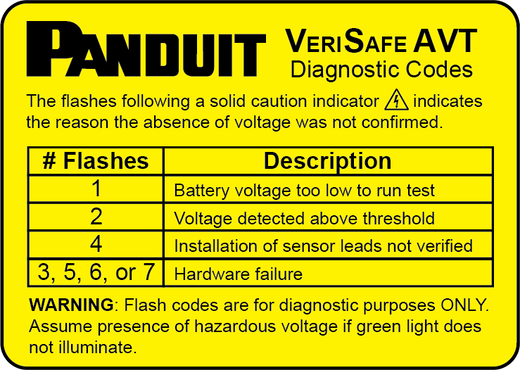VS-AVT-DL