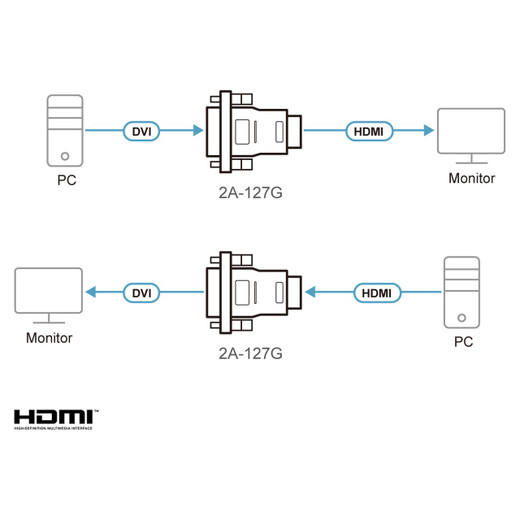 ATEN 2A-127G DVI to HDMI Converter