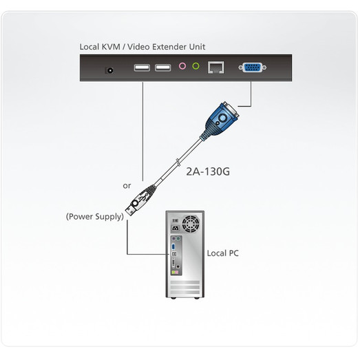 ATEN 2A-130G VGA Edid Emulator