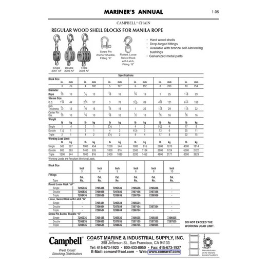 Middle Atlantic Locking NIPPLE-1 1/4IN I - 1124L-11/4