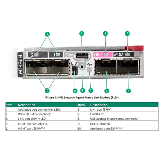 HPE CAT6A 4FT CBL - 861412-B21