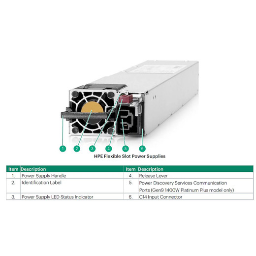 HPE 500W FS Plat HT PLG LH PWR Sply KIT - 865408-B21