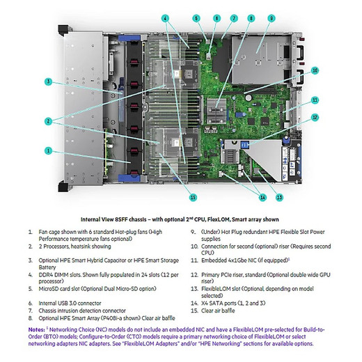 HPE DL38X GEN10 8X 6-PIN Cable KIT - 871830-B21