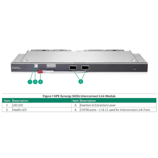HPE Synergy 4820C 10/20/25GB CNA - 876449-B21