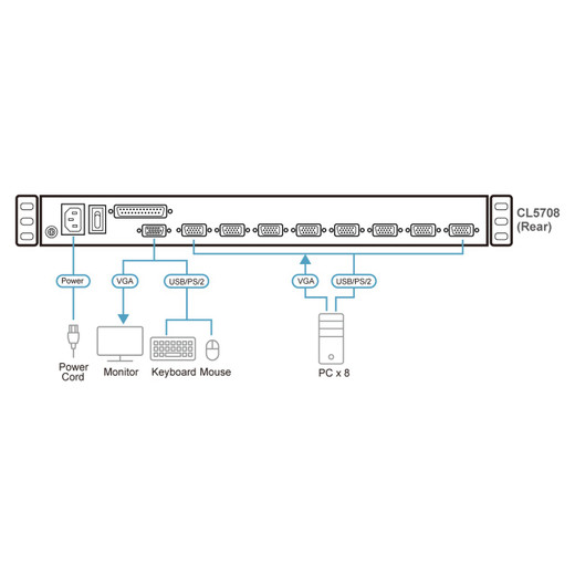 ATEN CL5708N 8-Port 19" LCD KVM Console Switch