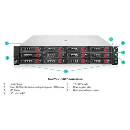 HPE DL38X GEN10+ 2U SFF EI Rail KIT - P22018-B21
