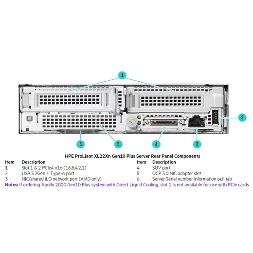 HPE SDG300-C20 250V 16A BLK 1M JPR Cord - P24675-B21