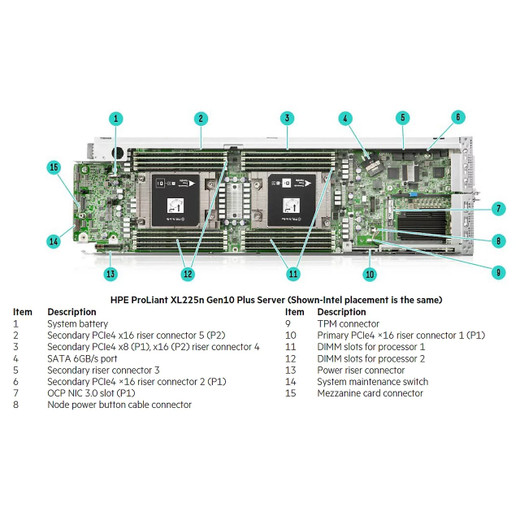 HPE SDG300-C20 250V 16A BLK 2M JPR Cord - P24678-B21