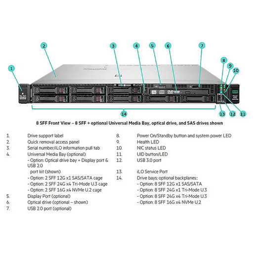 HPE DL36X GEN10+ LP Riser KIT - P26471-B21