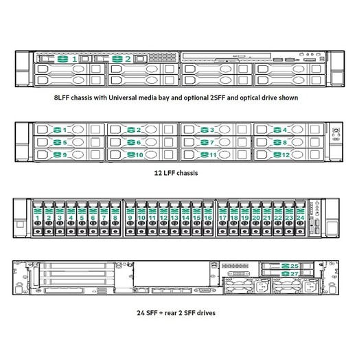 HPE DL380 GEN10+ 2SFF Sas/sata BC KIT - P26923-B21