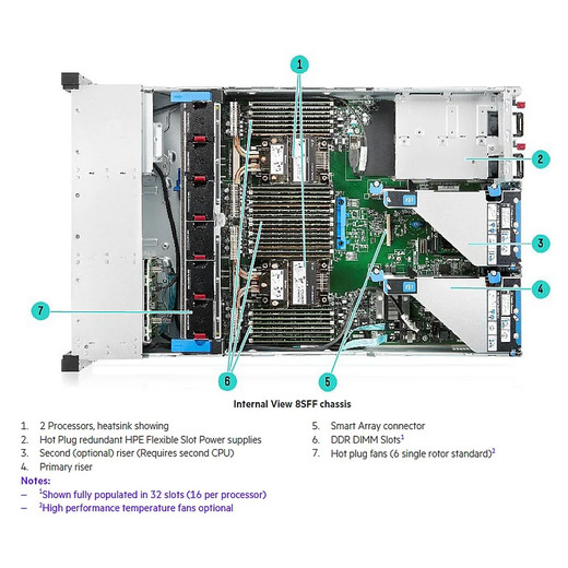 HPE DL380 GEN10+ SFF SID KIT - P27096-B21