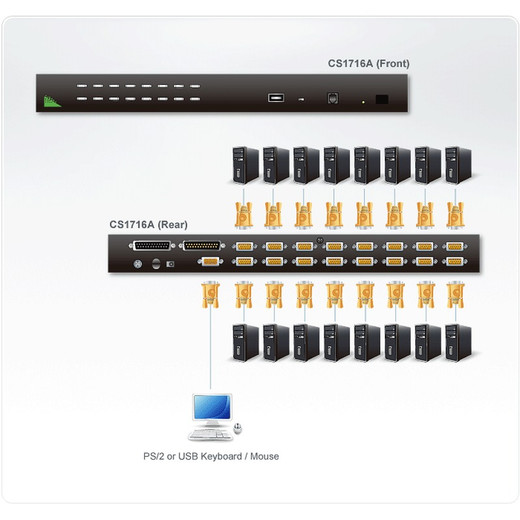 ATEN CS1716A KVM Switch