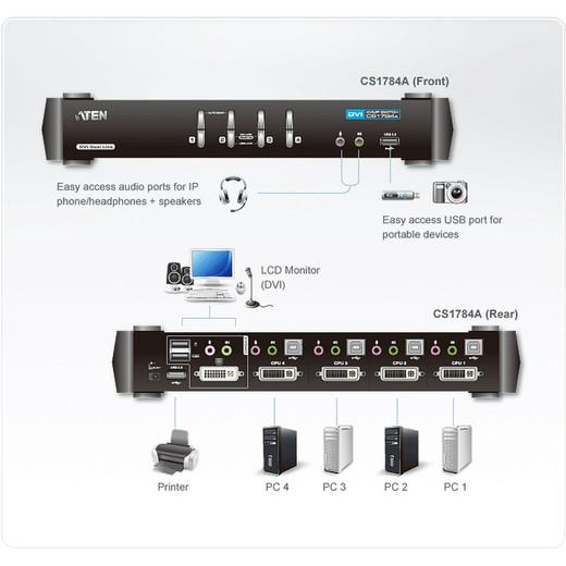 ATEN CS1784A-RT 4-Port Dual-Link DVI KVMP Switch