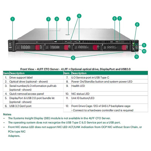 HPE 3.84TB SAS MU SFF BC vs MV SSD - P40512-B21