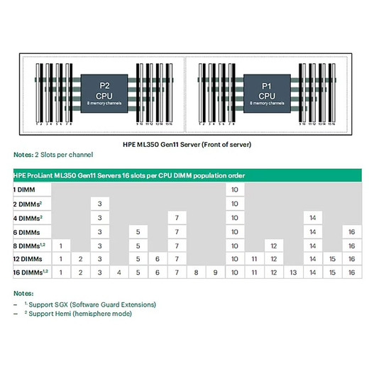 HPE ML350 GEN11 Stnd Heat Sink KIT - P47223-B21