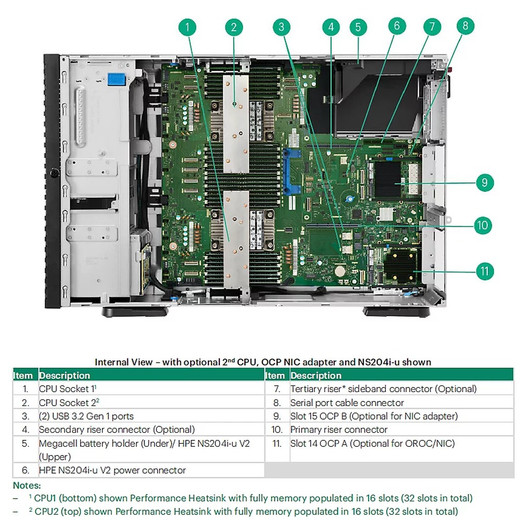 HPE ML350 GEN11 SFF Oroc CBL KIT - P47235-B21