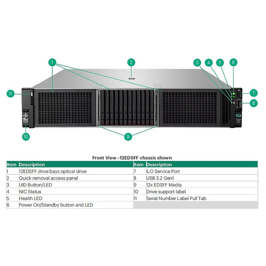 HPE DL380 GEN11 12EDSFF KIT - P48808-B21