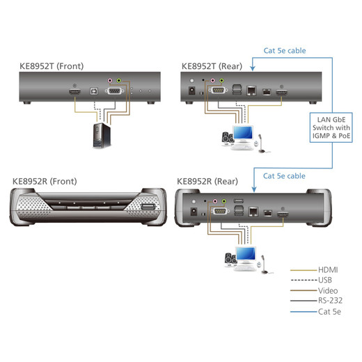 ATEN 4K HDMI KVM Over IP W/ POE Transmitter U